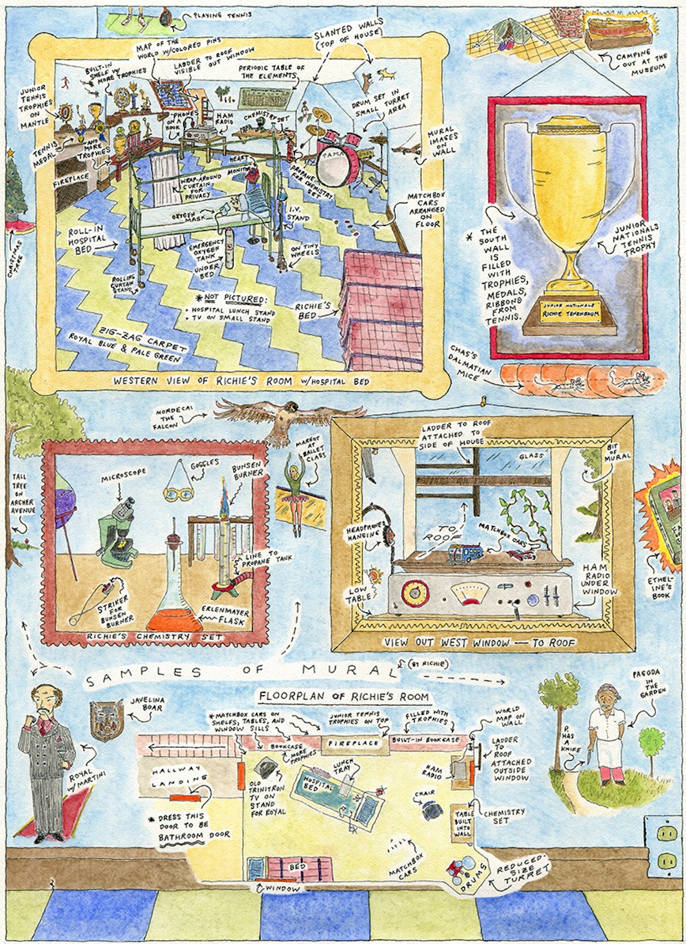 So Wes Anderson's Brother is an Illustrator and he's Awesome