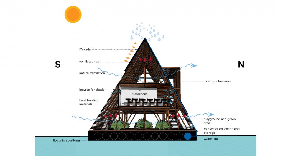 floatingschool2