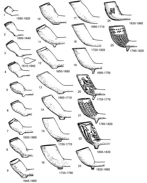 lm1_claypipechart