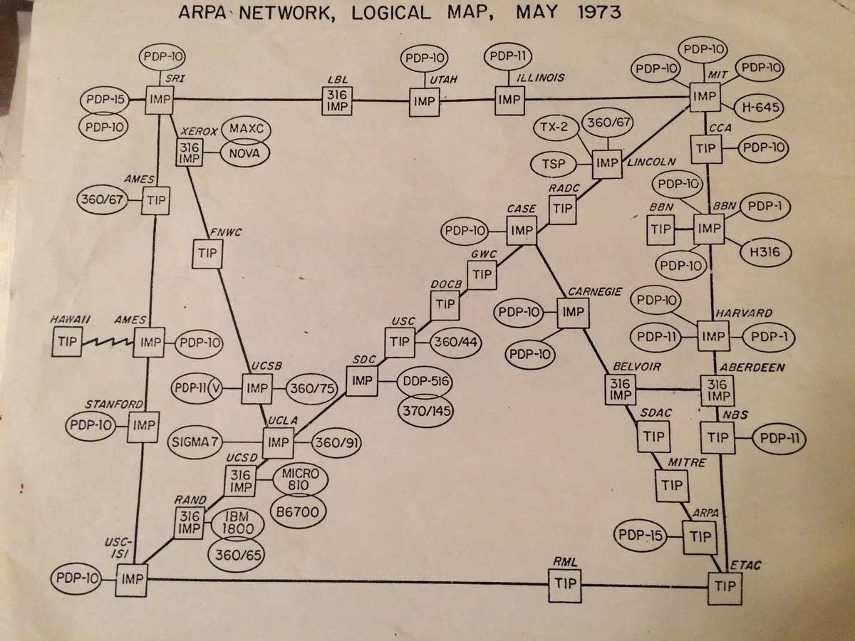 internetmap